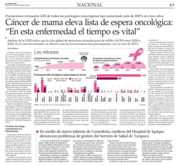 Cáncer de mama eleva lista de espera oncológica: “En esta enfermedad el tiempo es vital”